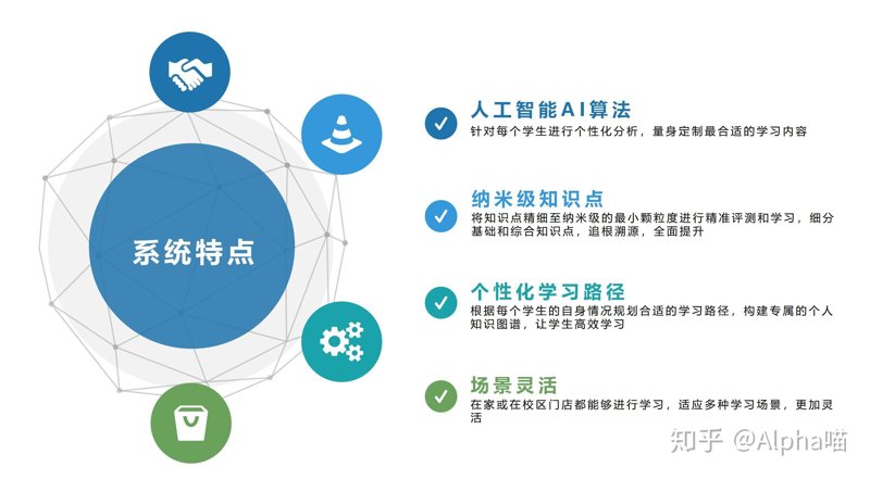 智能教学系统软件，如何为课堂增色添彩？