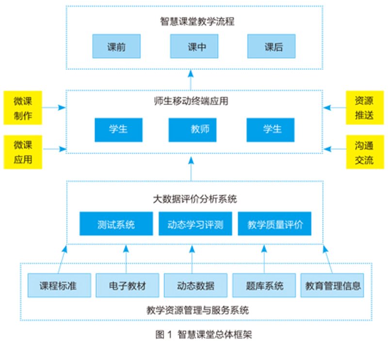 数字化教学：让课堂更生动的秘诀